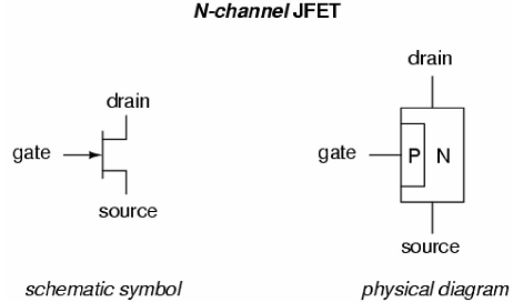 1079_Explain the operation of N-channel FET.png